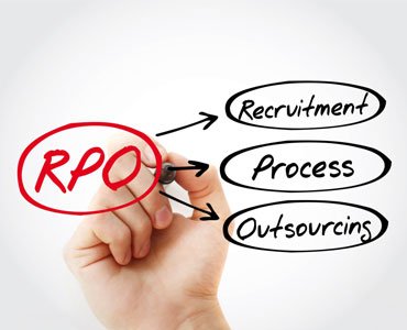 RPO Services